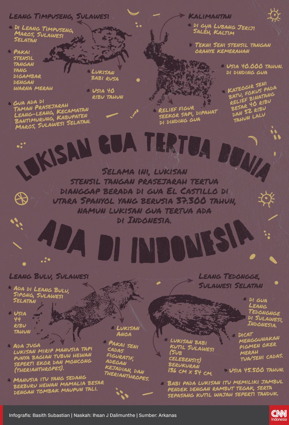 Infografis _ Lukisan Goa Tertua Dunia Ada di Indonesia